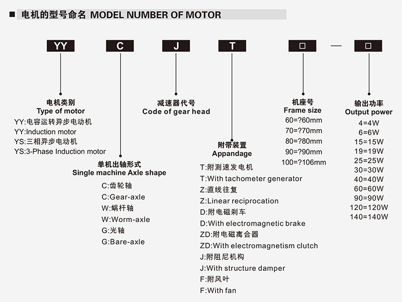 減速電機(jī)型號(hào)說明